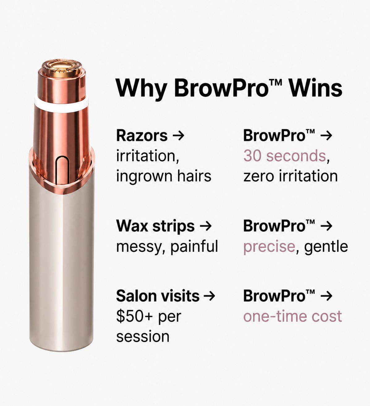 CosmoBeauty BrowPro™