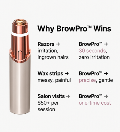 CosmoBeauty BrowPro™